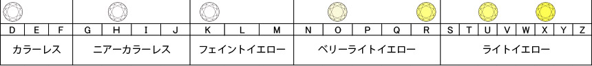 ダイヤモンド カラー ダイヤモンド カラー
