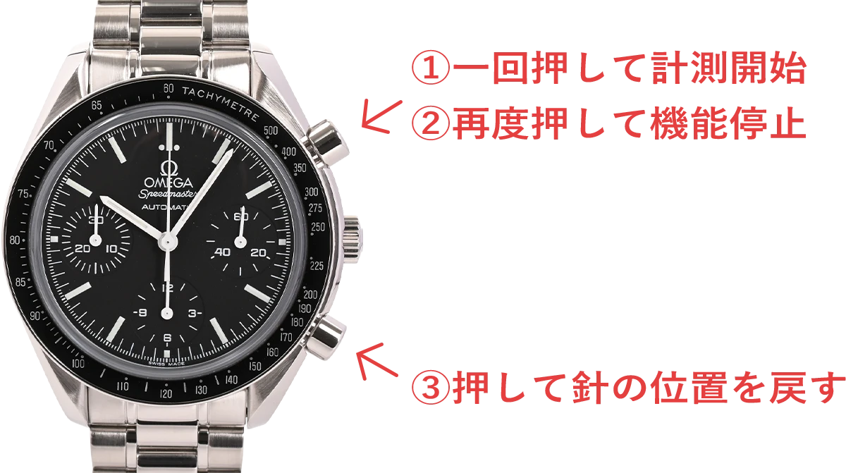 1.リューズ上側プッシュボタンを1回押して計測開始 2.上側プッシュボタンを再度押して停止 3.リューズ下側のリセットボタンを押して針を元の位置に戻す