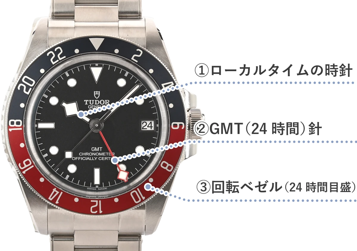 GMTウォッチの各部名称と役割